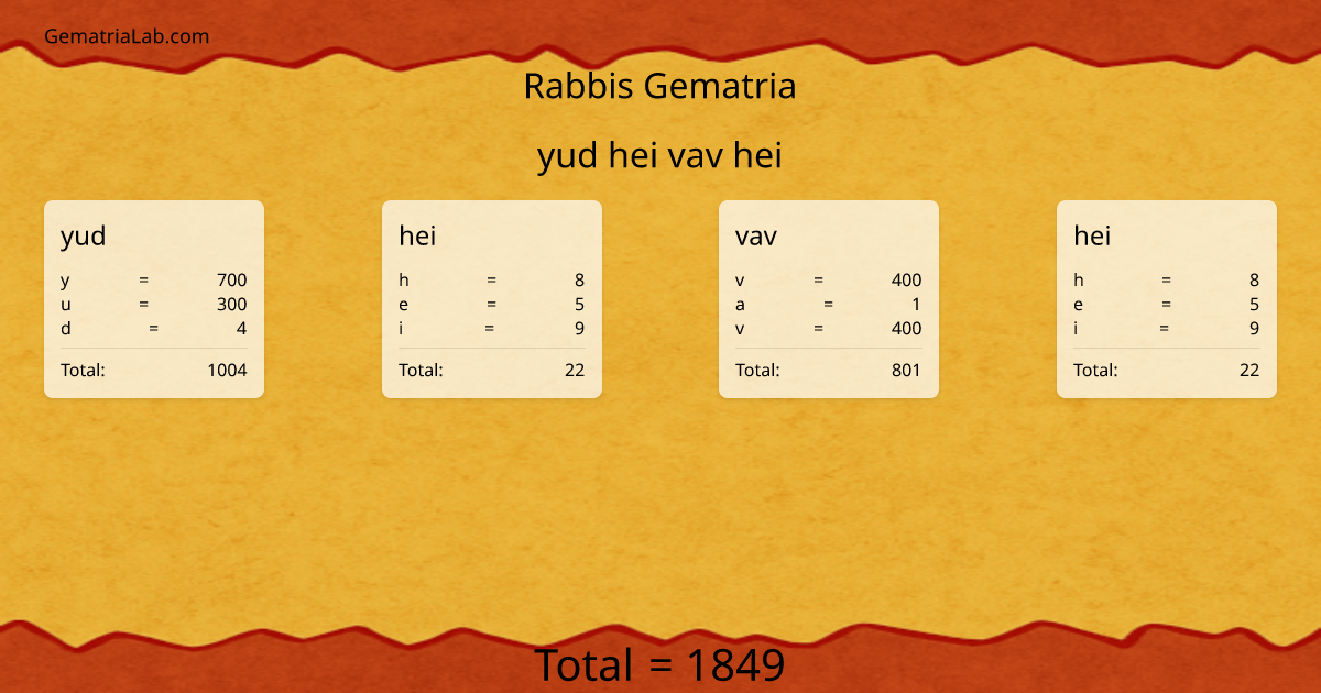 yud hei vav hei in rabbis Gematria